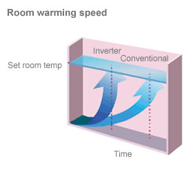 algarve air conditioning inverter